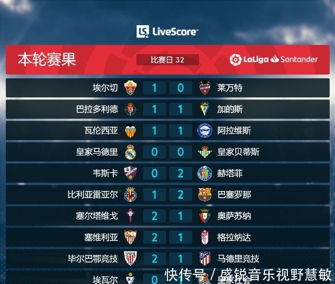 进球总结与